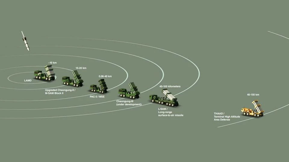 Mampukah ‘Kubah Besi’ Korsel Menangkis Serangan Rudal dan Drone Korut?